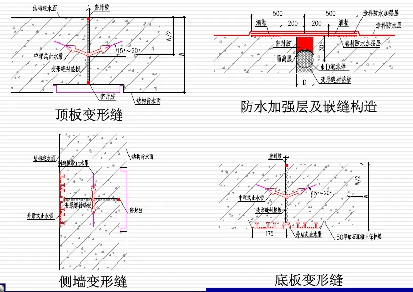 隆尧变形缝防水